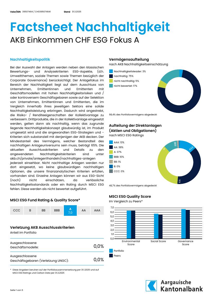 ESG-Factsheet AKB