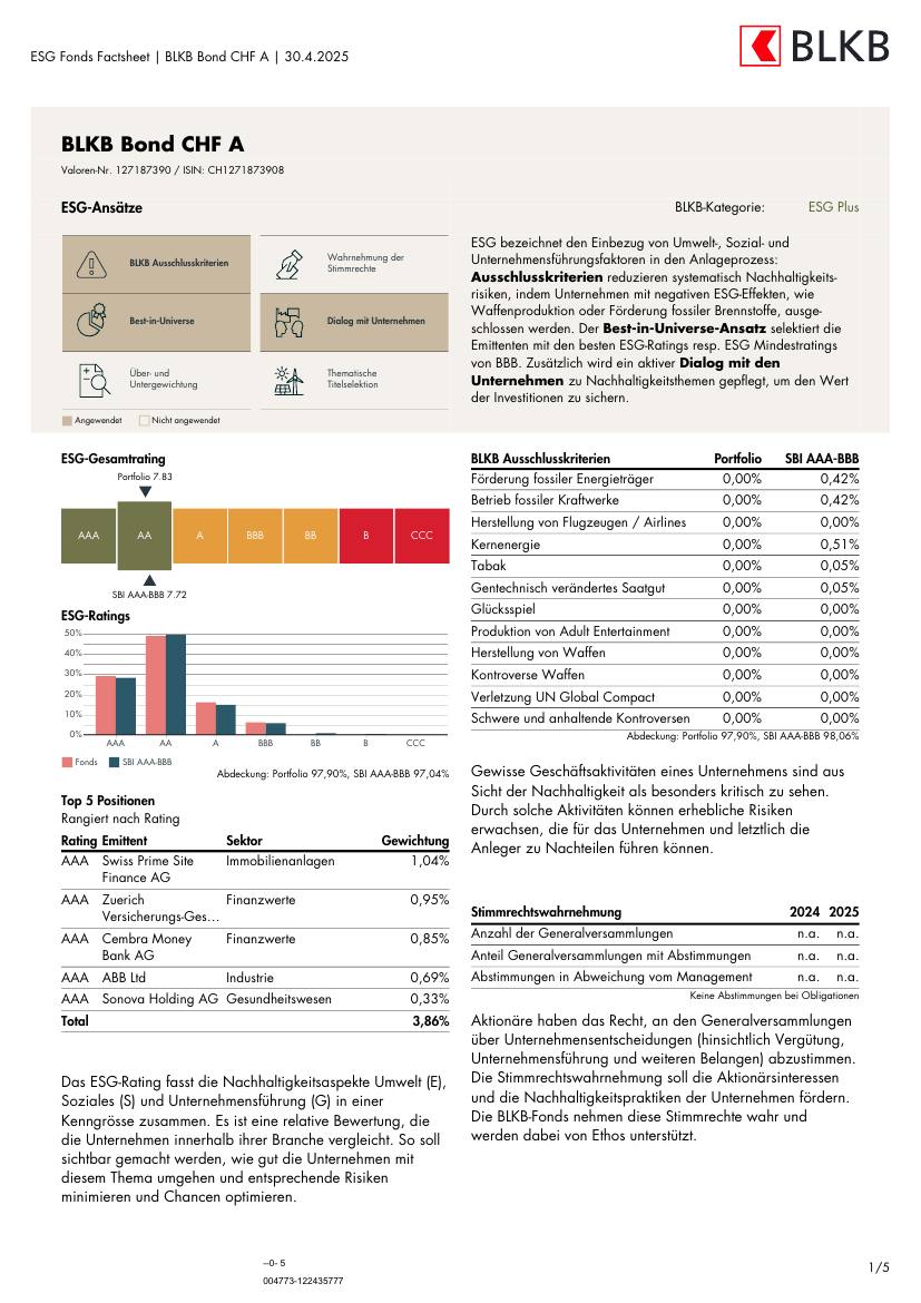 ESG-Factsheet BLKB